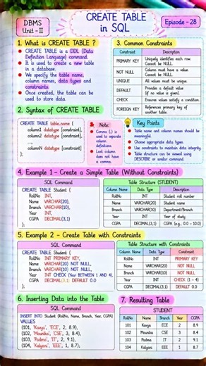 SQL CREATE TABLE Command | DBMS Practical 💻