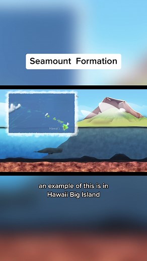 Understanding Seamounts and Guyots Formation in Marine Geology
