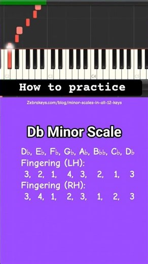How to practice "Db Minor Scale"