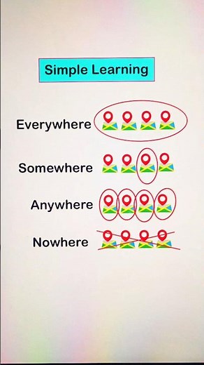 Everywhere vs Somewhere vs Anywhere vs Nowhere #english #education #grammar #englishtips