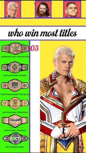 Cody Rhodes vs Sami Zayn vs Gunther Who Win Most #wwe Titles