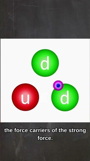 Quantum Chromodynamics (QCD): Color Charge and Quark Confinement