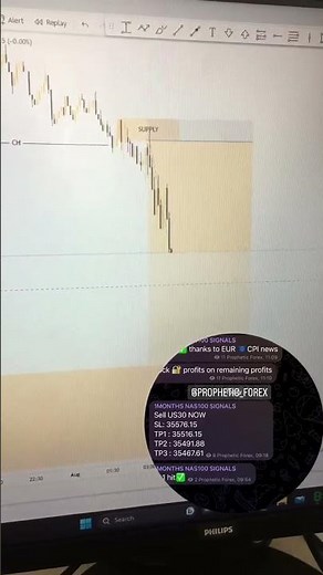 1month Signals at Prophetic Forex : US30 TRADE SETUP