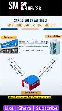 SAP S/4 HANA: PoV- Cheatsheet on SAP SD - EDI Integration #sapintegration #sapautomation #EDI