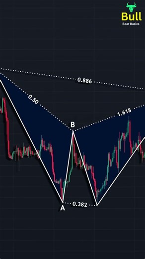 Bearish Bat Pattern 🦇 Smart Traders Exit Early!