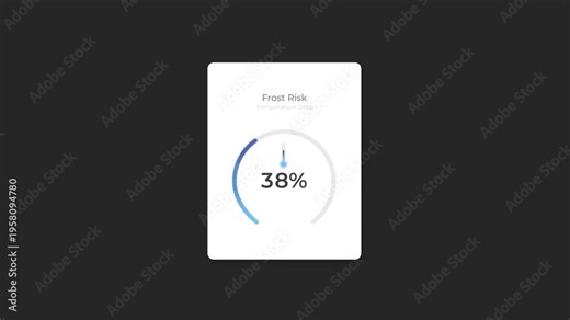 Frost risk UI card with circular progress and percentage counter. Temperature drop indicator with thermometer icon. Loop animation with alpha channel. Clean UI widget for apps, dashboards