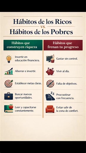 la diferencia entre avanzar o quedarse estancado casi nunca está en el sueldo, sino en los hábitos que se repiten todos los días. Mientras unos toman decisiones pensando en el largo plazo, controlan sus gastos y usan el tiempo y el conocimiento como aliados, otros reaccionan por impulso, consumen sin reglas y postergan aprender. No es una comparación para juzgar, sino para entender que los resultados financieros son el reflejo directo de rutinas diarias. Cambiar un hábito parece pequeño, pero co