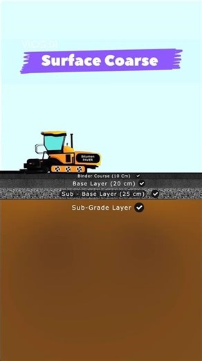 Road Construction Explained in 45 Seconds 🤯 | Road Layers Animation | Civil Engineering