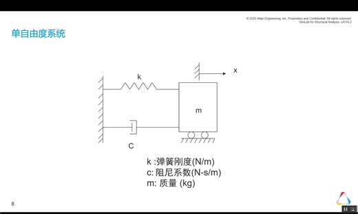 05-STRUCTURAL-DYNAMICS-SIMLAB-V2021.1_CN