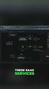 Azure Private Endpoint vs. VNET Integration: Choose Wisely! #shorts
