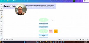 Visionary and Integrator: Collaboration Explained