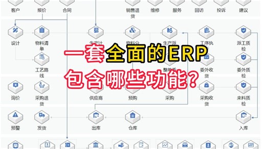 一套全面的ERP，包含哪些功能？