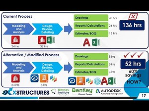 STAAD.Pro x RCDC x RCDC FE x RAM Connection x Steel Autodrafter