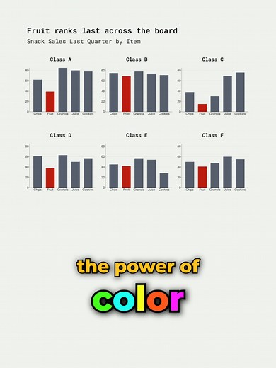 Harnessing Gridded Plots for Effective Data Visualization
