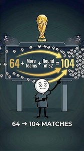 Why Some Third-Place Teams Advance at the 2026 World Cup
