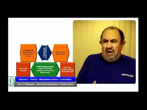 Best Maintenance Practices - The Basic 5.rm