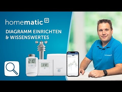 Homematic IP | Visualise measurement data easily