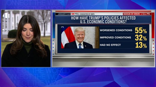 CNN poll: 58% declare Trump’s second term so far a ‘failure’