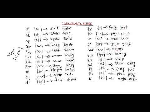 JAMB Oral English | Consonant Blends Made Easy
