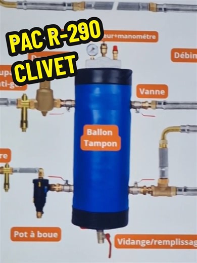 Projet PAC R-290 CLIVET : Schéma hydraulique. @lyceeraspail @Ton avenir en froid clim