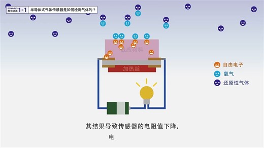 FIGARO 气体传感器内部结构与工作原理