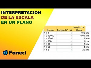 INTERPRETACION DE LAS ESCALAS EN UN PLANO✅