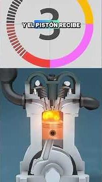 Cómo funciona un motor de cuatro tiempos de una moto #mecanicademotos