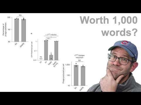 Bar plot headaches and how many words is a data visualization worth (CC405)