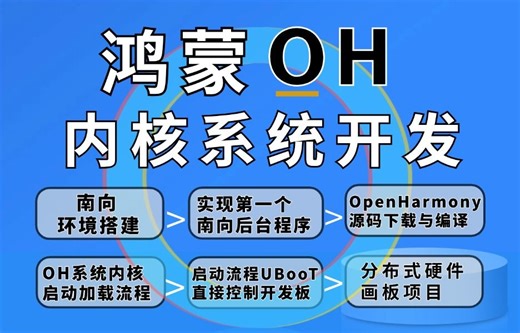 OpenHarmony鸿蒙系统硬核开发教程：系统性学习带你3天搞定OpenHarmony操作系统内核，高质量|纯干货（理论 实战）