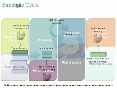 Intro to Managing Agile Projects with Microsoft Project
