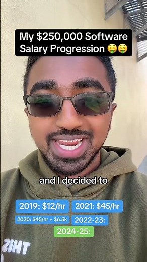 My Software Engineer Salary Progression 💰