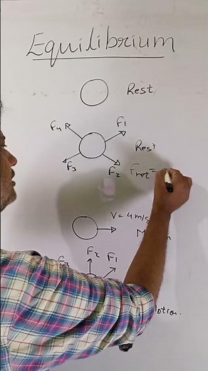 Equilibrium Static Equilibrium and Dynamic Equilibrium Translatory Motion