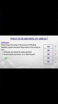 Why Linear Search is Slow? 🤯 | O(n) Explained in 30s #shorts #youtubeshorts #dsa #ugcnet #gate