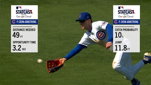 Pete Crow-Armstrong's catch with 10% probablility