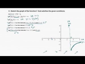 Calculus I: Sketching a graph of a function