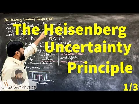 L21.1 The Heisenberg uncertainty principle: facts and interpretation