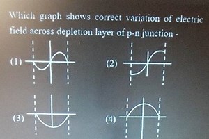 Which graph shows correct variation of electric freld across de... | Filo
