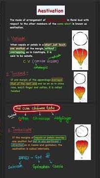 Short#NEET#AESTIVATION#Morphology#viralbiologytrick#class 11 ncert
