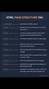 HTML Page Structure Explained in 10 Seconds! 💻🔥