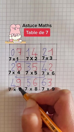 Astuce table de multiplication de 7 #math #multiplication #multiplicationtricks #learnmath #learnontiktok #happynewyear #astucemath #mathtrick #maths