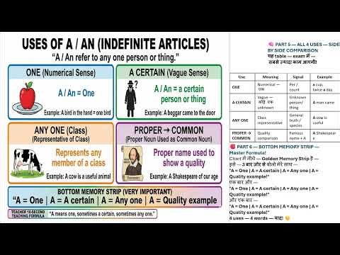 CH 14.1 USES OF A / AN(INDEFINITE ARTICLES)English Grammar | Wren & Martin |Book PDF + HTML