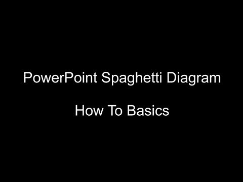 Pt19 HowTo PowerPoint Spaghetti Diagram
