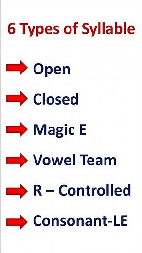 6 Types of Syllable #english #grammar #language #pronounciation