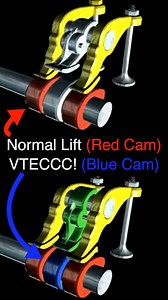 187K views · 1.8K reactions | How VTEC Works  | Engineering Explained | Facebook