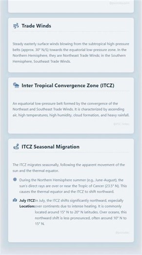 Impact on Atmospheric Circulation: Hadley Cell and Trade Winds