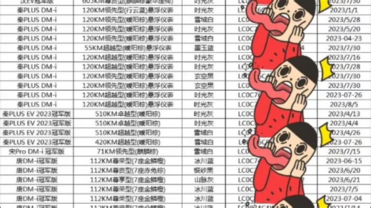 最近想买比亚迪汽车的看过来啦!!!以上车辆85折销售
