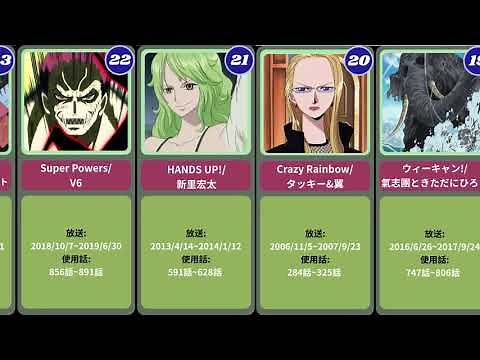 ONE PIECEのOPランキング