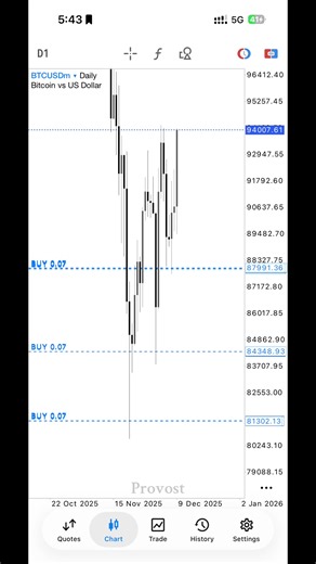 Precision in Forex Trading: Master XAUUSD