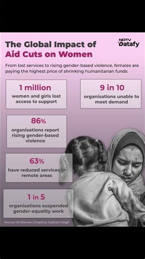 Global Aid Cuts Leave Millions of Women and Girls at Risk: UN