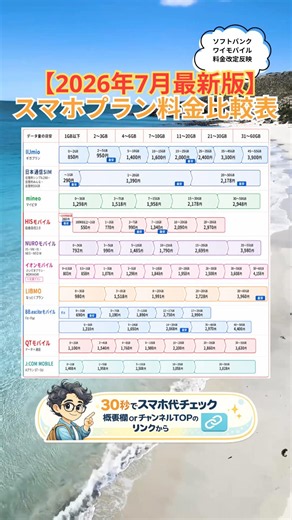 格安SIM10社の料金比較｜1GB・3GB・10GB・20GB・50GBはいくら？#格安SIM #スマホ料金 #料金比較 #通信費節約 #スマホ乗り換え